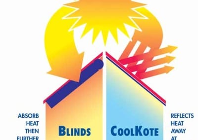 CoolKote Window Film